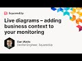Live diagrams – adding business context to your monitoring