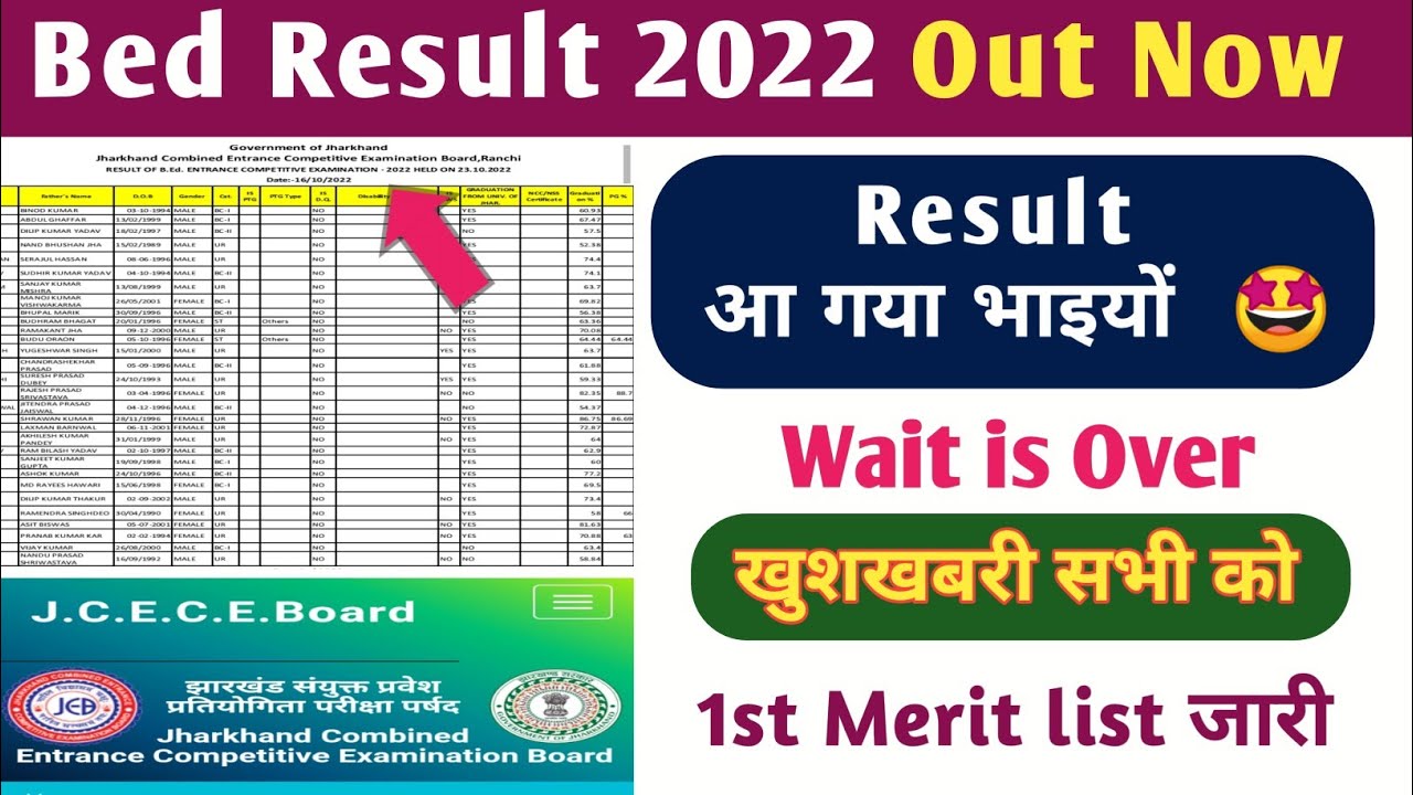 आ गया 🤩 Jharkhand Bed exam result 2022 / Jharkhand B.ed 1st merit list ...