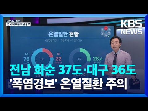 오늘(1일)도 전국 대부분 ‘폭염경보’…온열질환 비상 / KBS  2023.08.01.