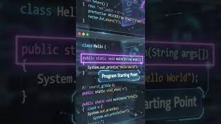 Java Hello World Explained 🚀