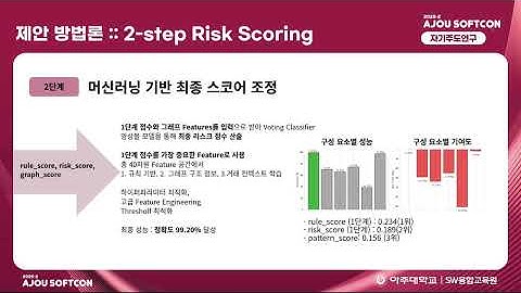 자기주도연구_이예림_Rule-Based Scoring과 Graph Pattern Analysis를 통합한 블록체인 AML 솔루션