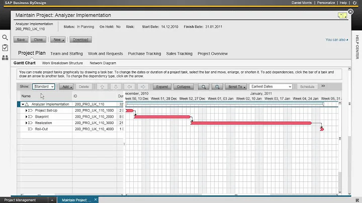itelligence - SAP Business ByDesign for Professional Services - Editing your project