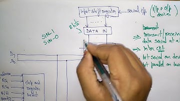 IO interface | Serial port | COA | Lec-55 | Bhanu Priya