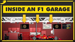 What Happens Inside An F1 Garage?