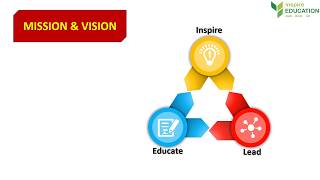 iscp Program offered by Inspire EDUCATION Foundation