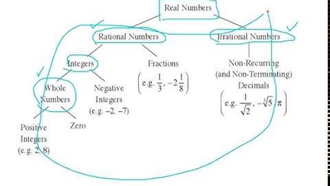 Ep. 10 : Fraction to Percentage and Standard Form - Singapore GCE 
