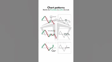 chat Patterns #smc #shortsfeed #shortvideo #chat #viralreels #pattern #ict