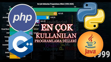 En Çok Kullanılan Programlama Dilleri (1990-2020)