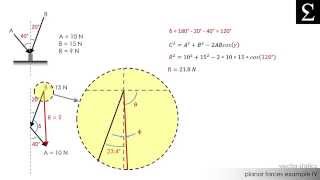 Planar Forces Example IV | Vector Statics