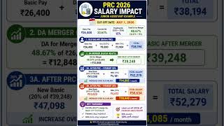 PRC 2026 Salary Impact 🔥 | Junior Assistant ₹26,400 → ₹56,000 😱 | 20% vs 30% Fitment