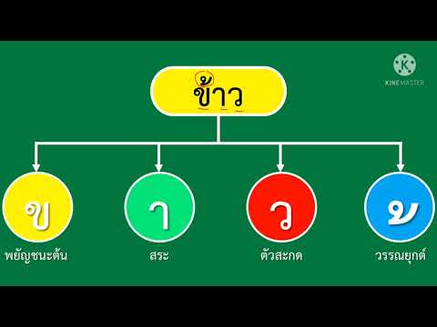 วิชาภาษาไทย  เรื่อง การแยกส่วนประกอบของคำ