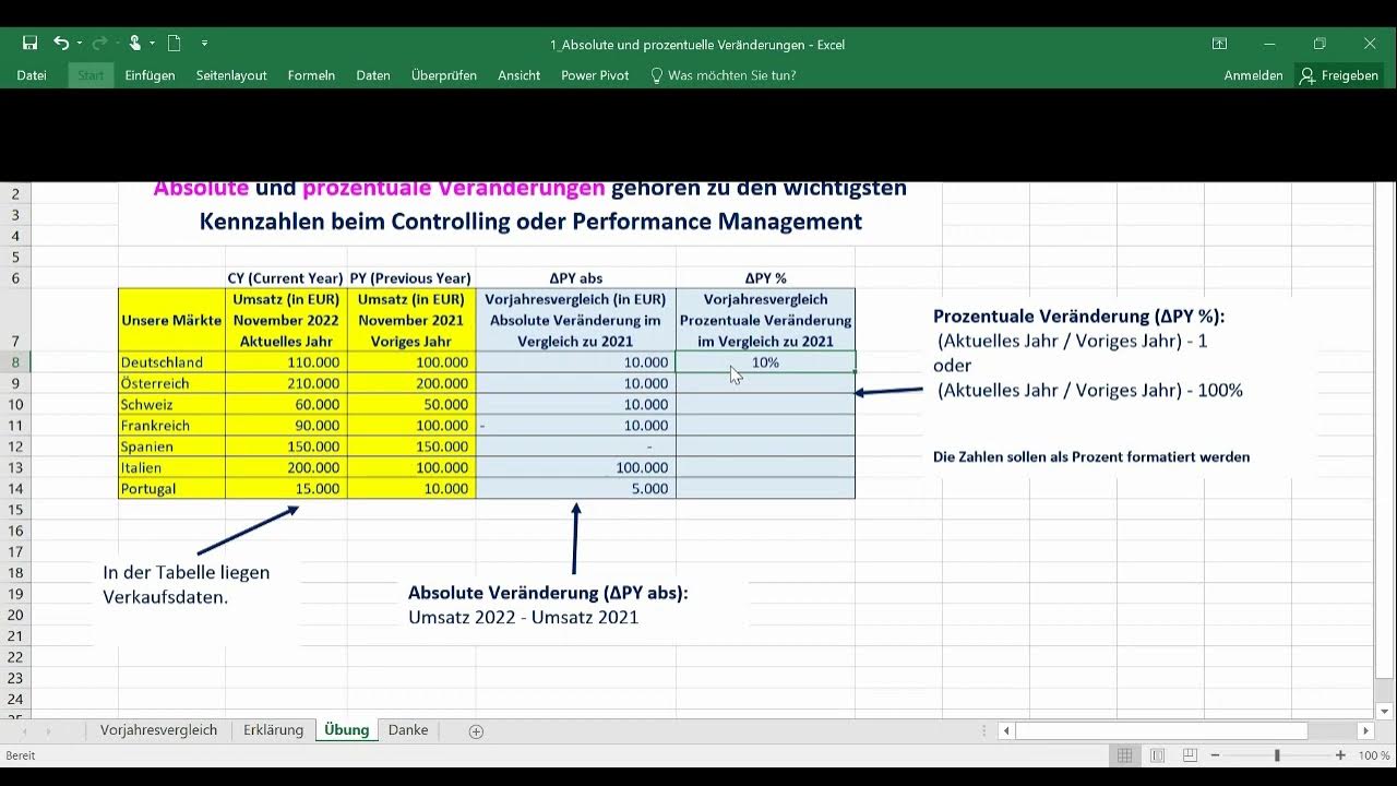 Excel Vorjahresvergleich absolute und prozentuale Veränderung einfach