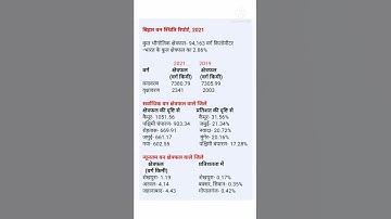 Bihar Forest Report/बिहार वन स्थिति रिपोर्ट, 2021 #anjanavishvas,#bfr,#bpsc,#cdpo