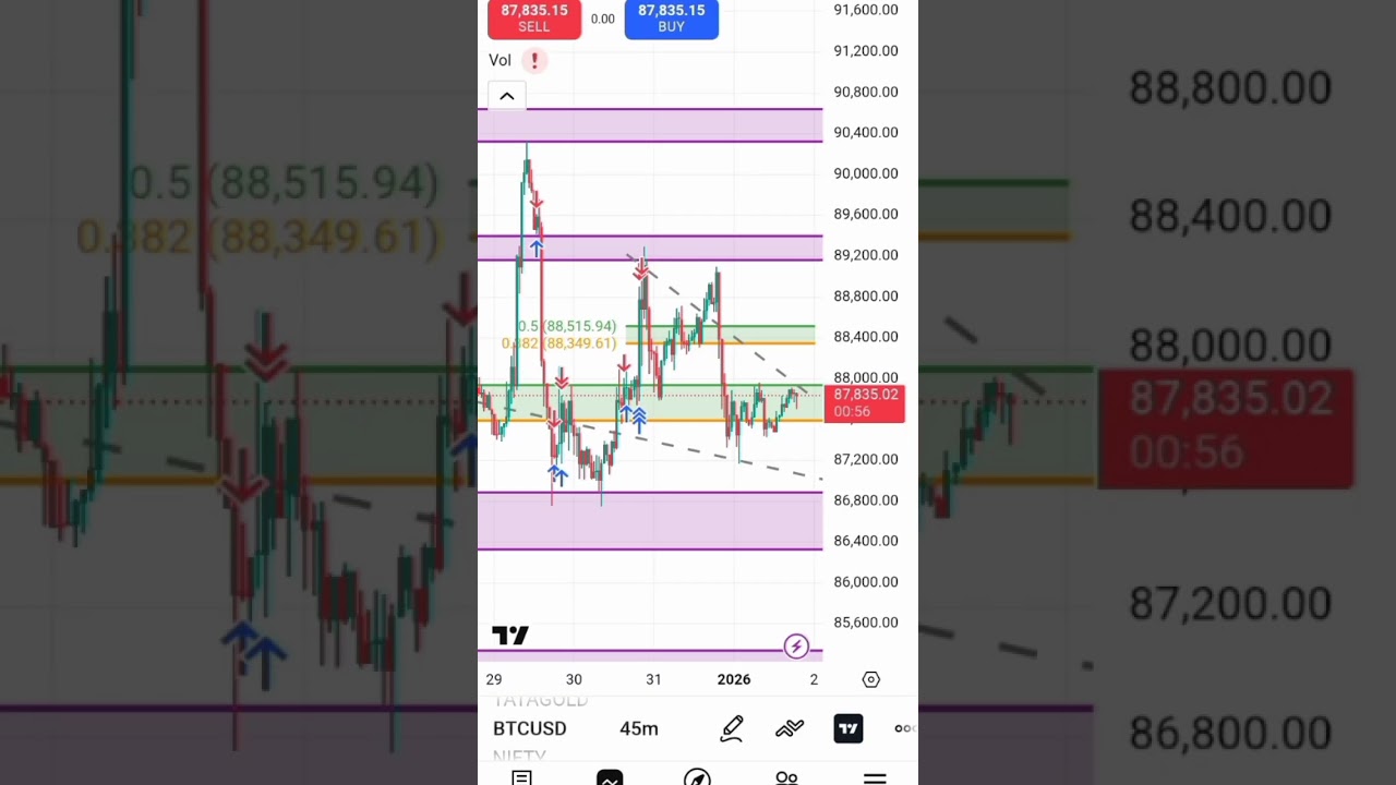tradingview app mein paper trading kaise karen? 📊📈