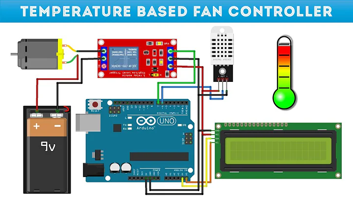 Temperature Based Fan Controller Using Arduino UNO in Telugu