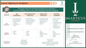 #ImarticusLive on Analytics Careers Demystified