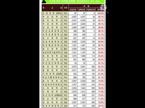 경상남도 및 부산 울산권 대학교 미달 미충원 순위 