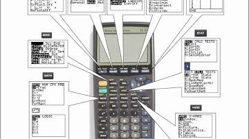 Introduction to TI-83/84 Caluclator