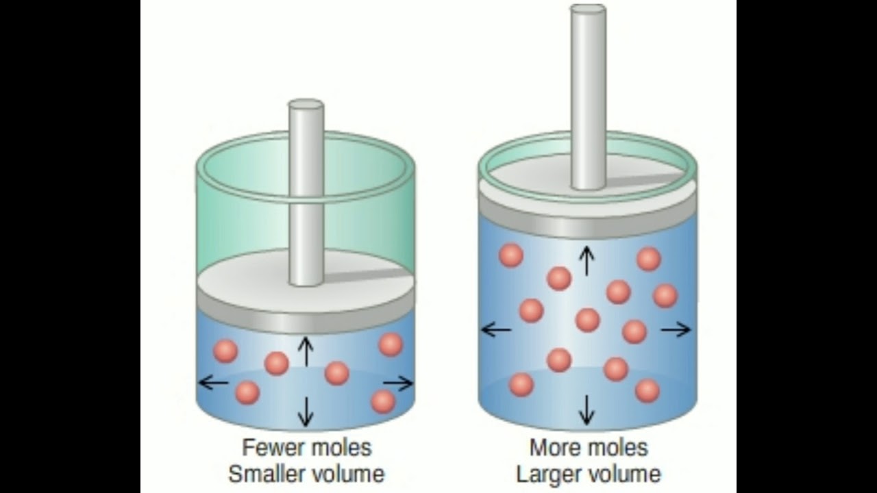 Physics law. Avogadro law. avogadro&#039;s law..