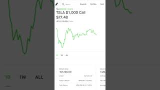 $20,000 OFF TESLA CALL OPTION