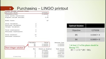 Integer Programming Introduction