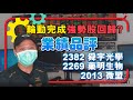 【C基金直播】輪動完成強勢股回歸？業績品評 2382 舜宇光學 2269 藥明生物 2013 微盟  (20200818)