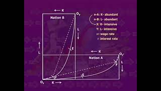Factor Price Equalization Theory (CH_07)