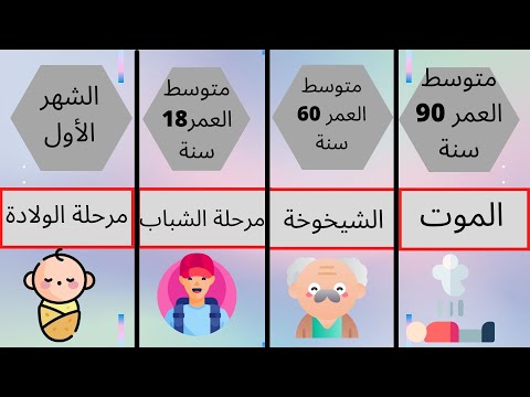 متوسط العمر لكل شيء في حياة الإنسان مقارنات