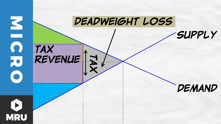 Tax Revenue and Deadweight Loss