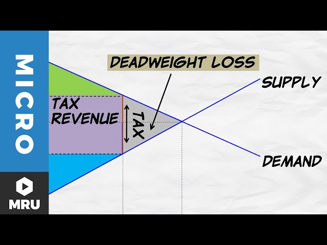 Compensated Demand Curve Dead Weight Loss Price Floor And Ceiling