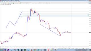Мини-курс по работе с терминалом MetaTrader 4, урок 3, настройка панелей инструментов Мини-курс по работе с терминалом MetaTrader 4, урок 3, настройка панелей инструментов