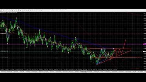 Forex robot odin, Strategy Trading System Scalping indicator
