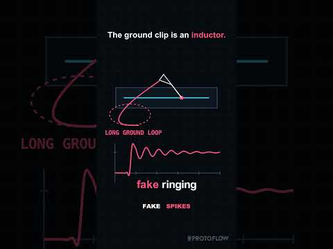 Your Oscilloscope Can Lie To You #shorts