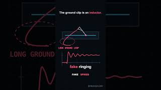 Your Oscilloscope Can Lie To You #shorts