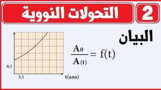 بيانات الوحدة 2 التحولات النووية