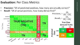 Computer Vision '26 | Lec 08 Classification (Data Driven) | Dr. Ahmed Salah ELDin