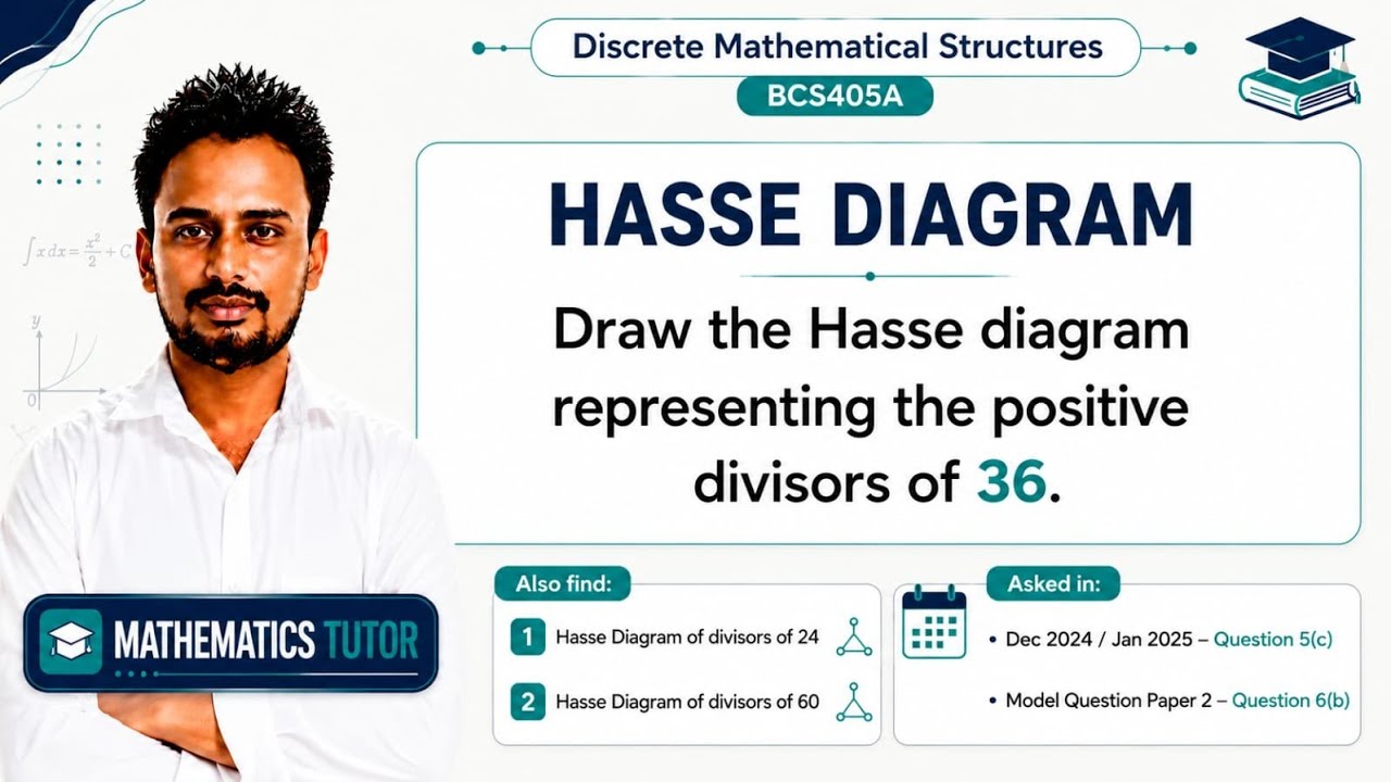 Divisors of 36 Hasse Diagram | Complete Step-by-Step Construction ...