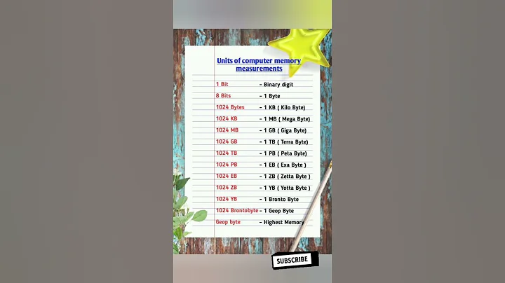 Units of computer memory measurements 💻 | computer memory units | #computermemory #memory #shorts