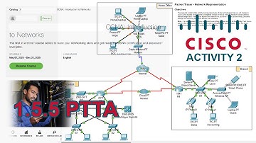 1.5.5 PPTA Network Representation—Introduction to Networks_Cisco