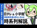 [解説]セクシー田中さん問題　日テレ&小学館調査報告書を時系列で紐解く