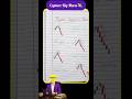 Bearish Candlestick secret 🤫|#stockmarket#priceaction#smc#optionstrading#candlestick#nifty#shorts