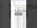 【Excel】やり直しをこれで回避