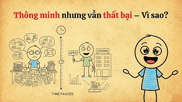 Bạn THÔNG MINH, nhưng tại sao CHƯA THÀNH CÔNG?
