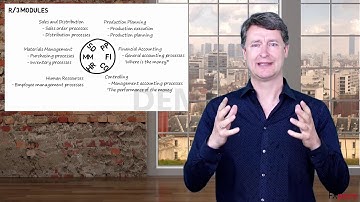 Module 1 part 1 The rise of globalization