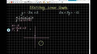 10B maths T2 wK3 Fri