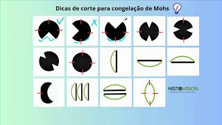 Congelação de Mohs: dicas práticas de corte no criostato.