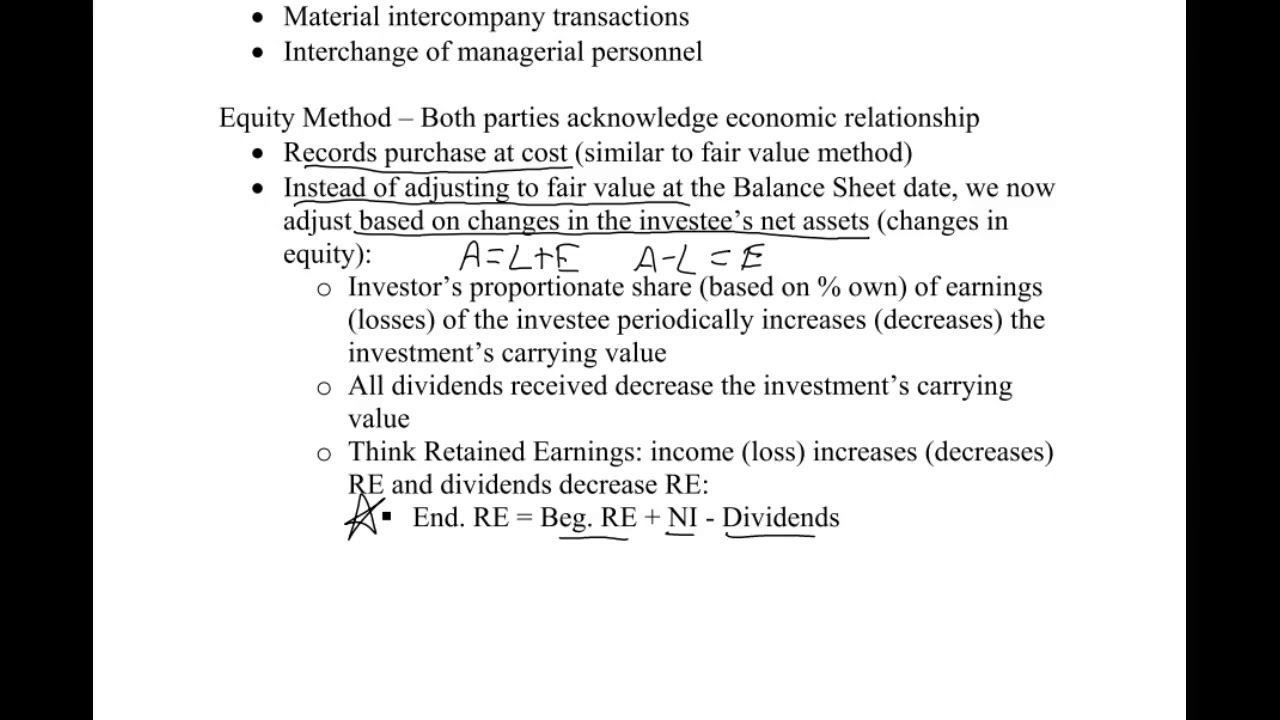 Investments 7 - Equity Method for Equity Investments - YouTube