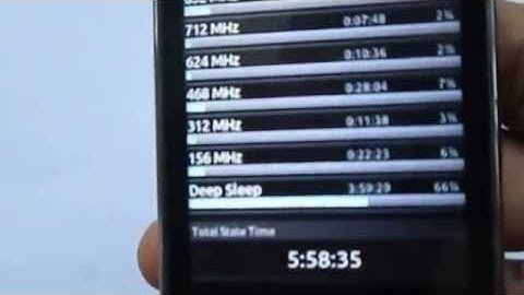 [REVIEW] REMIX 2.5 (mini S3) rom for Galaxy Y GT-S5360