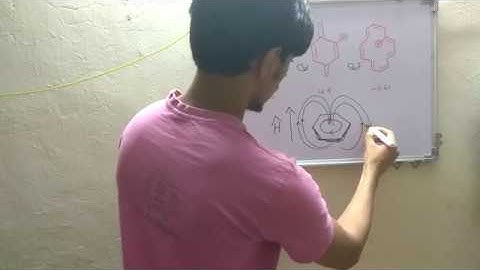 Nmr chemical shift problem involving aromaticity Csir-Net, 2017 Dec, Q. 98, set-C