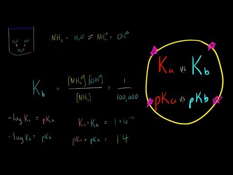 Video: Verschil Tussen PKa En PKb